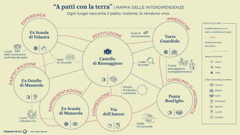 79_Mappa delle interdipendenze_Pagina_1