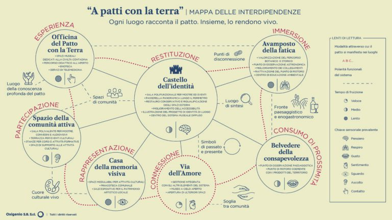 79_Mappa delle interdipendenze_Pagina_3